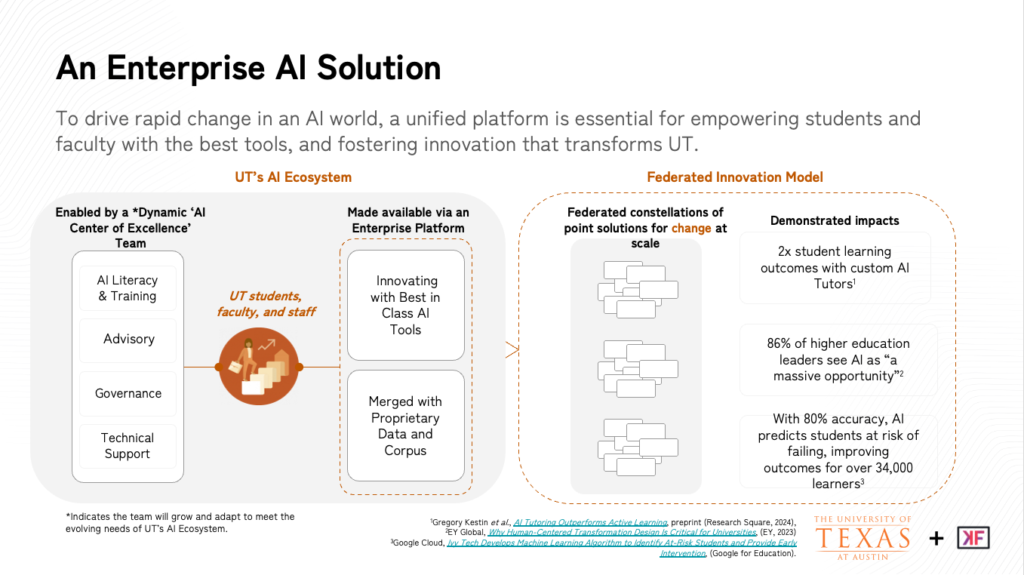 Diagram of the UT.AI platform and approach.